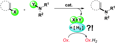 Graphical abstract: Oxidative C–H amination reactions