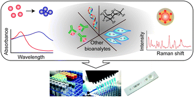 Graphical abstract: Plasmonic nanomaterials for biodiagnostics