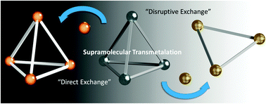 Graphical abstract: Transmetalation of self-assembled, supramolecular complexes