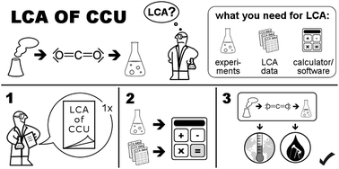 Graphical abstract: Life cycle assessment of CO2 capture and utilization: a tutorial review