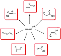 Graphical abstract: Alkoxyallenes as building blocks for organic synthesis