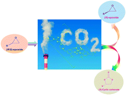 Graphical abstract: Asymmetric cycloaddition of CO2 and an epoxide using recyclable bifunctional polymeric Co(iii) salen complexes under mild conditions