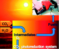 Graphical abstract: Recent advances in the photocatalytic CO2 reduction over semiconductors