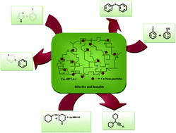 Graphical abstract: Cu-grafted mesoporous organic polymer: a new recyclable nanocatalyst for multi-component, N-arylation and S-arylation reactions