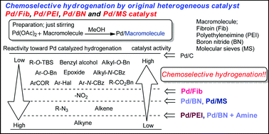 Graphical abstract: New aspect of chemoselective hydrogenation utilizing heterogeneous palladium catalysts supported by nitrogen- and oxygen-containing macromolecules