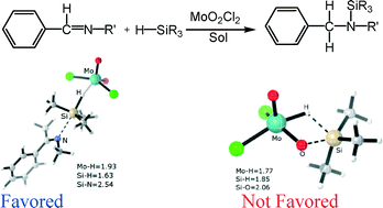 Graphical abstract: Heterolytic cleavage of Si–H bonds: reduction of imines using silane/high-valent oxo-molybdenum MoO2Cl2 as a catalyst