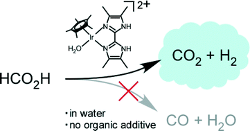 Graphical abstract: Efficient H2 generation from formic acid using azole complexes in water