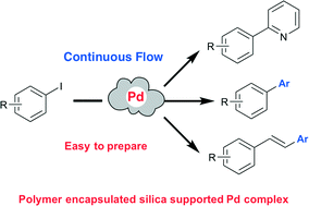 Graphical abstract: Robust and reusable supported palladium catalysts for cross-coupling reactions in flow