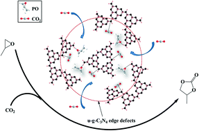 Graphical abstract: Urea-derived graphitic carbon nitride as an efficient heterogeneous catalyst for CO2 conversion into cyclic carbonates
