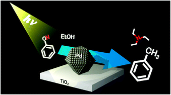 Graphical abstract: Photocatalytic hydrodenitrogenation of aromatic cyanides on TiO2 loaded with Pd nanoparticles
