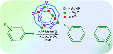 Graphical abstract: Ullmann coupling of aryl iodides catalyzed by gold nanoparticles stabilized on nanocrystalline magnesium oxide