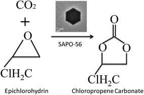 Graphical abstract: Microwave-assisted synthesized SAPO-56 as a catalyst in the conversion of CO2 to cyclic carbonates