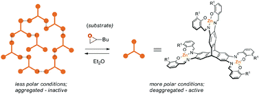 Graphical abstract: Merging catalysis and supramolecular aggregation features of triptycene based Zn(salphen)s