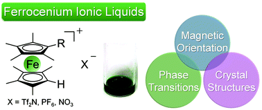 Graphical abstract: Organometallic ionic liquids from alkyloctamethylferrocenium cations: thermal properties, crystal structures, and magnetic properties