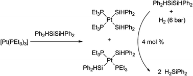 Graphical abstract: Activation of Si–Si and Si–H bonds at Pt: a catalytic hydrogenolysis of silicon–silicon bonds