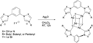 Graphical abstract: Toward molecular rotors: tetra-N-heterocyclic carbene Ag(i)-halide cubane-type clusters