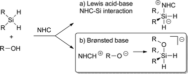 Graphical abstract: N-Heterocyclic carbene-initiated hydrosilylation of styryl alcohols with dihydrosilanes: a mechanistic investigation