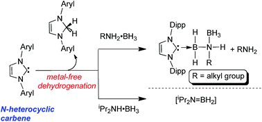 Graphical abstract: Metal-free dehydrogenation of amine–boranes by an N-heterocyclic carbene