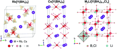 Graphical abstract: M[Y(BH4)4] and M2Li[Y(BH4)6−xClx] (M = Rb, Cs): new borohydride derivatives of yttrium and their hydrogen storage properties