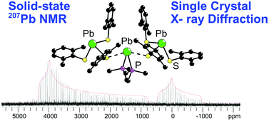 Graphical abstract: Structural variation in ethylenediamine and -diphosphine adducts of (2,6-Me2C6H3S)2Pb: a single crystal X-ray diffraction and 207Pb solid-state NMR spectroscopy study