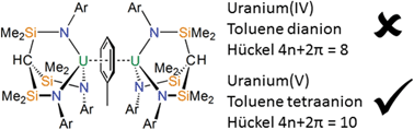 Graphical abstract: A triamido-uranium(v) inverse-sandwich 10π-toluene tetraanion arene complex