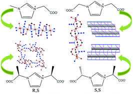 Graphical abstract: Diverse manganese(ii) coordination polymers derived from achiral/chiral imidazolium-carboxylate zwitterions and azide: structure and magnetic properties