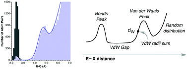 Graphical abstract: A cartography of the van der Waals territories