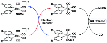Graphical abstract: Carbon monoxide release catalysed by electron transfer: electrochemical and spectroscopic investigations of [Re(bpy-R)(CO)4](OTf) complexes relevant to CO2 reduction