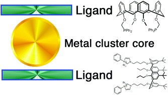 Graphical abstract: Accessible gold clusters using calix[4]arene N-heterocyclic carbene and phosphine ligands