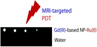 Graphical abstract: Bifunctional polypyridyl-Ru(ii) complex grafted onto gadolinium-based nanoparticles for MR-imaging and photodynamic therapy
