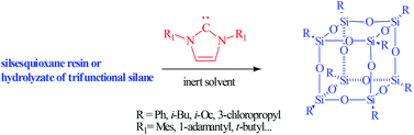 Graphical abstract: N-Heterocyclic carbenes – catalysts for the preparation of polyhedral silsesquioxanes