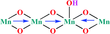 Graphical abstract: A simple mathematical model for manganese oxide-coated montmorillonite as a catalyst for water oxidation: from nano to macro sized manganese oxide