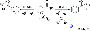 Graphical abstract: Molecular and Merrifield supported chiral diamines for enantioselective addition of ZnR2 (R = Me, Et) to ketones