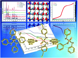 Graphical abstract: Zn(ii) coordination polymer of an in situ generated 4-pyridyl (4Py) attached bis(amido)phosphate ligand, [PO2(NH4Py)2]− showing preferential water uptake over aliphatic alcohols
