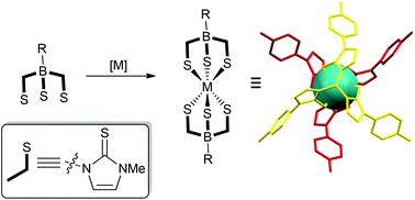 Graphical abstract: Homoleptic ‘sandwich’ complexes of substituted tris(methimazolyl)borate ligands with ruthenium, rhodium and palladium