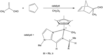 Graphical abstract: Half-sandwich rhodium and iridium complexes containing homochiral imidazolyl-imine ligands: synthesis, characterization and catalytic applications
