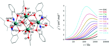 Graphical abstract: Series of dinuclear and tetranuclear lanthanide clusters encapsulated by salen-type and β-diketionate ligands: single-molecule magnet and fluorescence properties