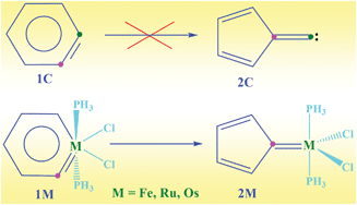 Graphical abstract: Ring contraction of six-membered metallabenzynes to five-membered metal–carbene complexes: a comparison with organic analogues