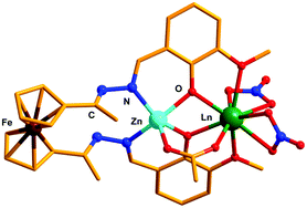 Graphical abstract: Ferrocene-based compartmental ligand for the assembly of neutral ZnII/LnIII heterometallic complexes