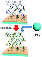 Graphical abstract: A redox-active porous coordination network film based on a Ru complex as a building block on an ITO electrode