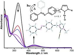 Graphical abstract: Azobenzene-functionalized N-heterocyclic carbenes as photochromic ligands in silver(i) and gold(i) complexes