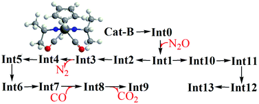 Graphical abstract: Theoretical mechanism studies on the competitive CO-induced N–N bond cleavage of N2O with N–O bond cleavage mediated by (η5-C5Me5)Mo[N(iPr)C(Me)N(iPr)](CO)2