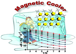 Graphical abstract: Observation of a large magnetocaloric effect in a 2D Gd(iii)-based coordination polymer