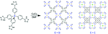 Graphical abstract: Organosilicon linkers in metal organic frameworks: the tetrahedral tetrakis(4-tetrazolylphenyl)silane ligand