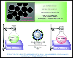 Graphical abstract: Silica nanosphere-supported palladium(ii) furfural complex as a highly efficient and recyclable catalyst for oxidative amination of aldehydes