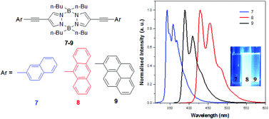 Graphical abstract: Aryl pyrazaboles: a new class of tunable and highly fluorescent materials