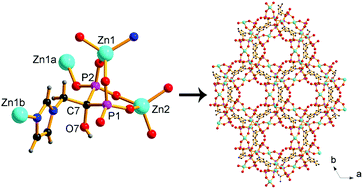 Graphical abstract: Chiral and achiral imidazole-linked tetrahedral zinc phosphonate frameworks with photoluminescent properties