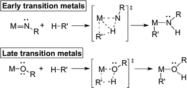 Graphical abstract: Activation of carbon–hydrogen bonds and dihydrogen by 1,2-CH-addition across metal–heteroatom bonds