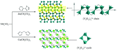 Graphical abstract: Syntheses, structures and properties of two 2-D layered hybrid organic–inorganic materials based on different V4O12 building units