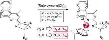 Graphical abstract: Cationic half-sandwich quinolinophaneoxazoline-based (η6-p-cymene)ruthenium(ii) complexes exhibiting different chirality types: synthesis and structural determination by complementary spectroscopic methods